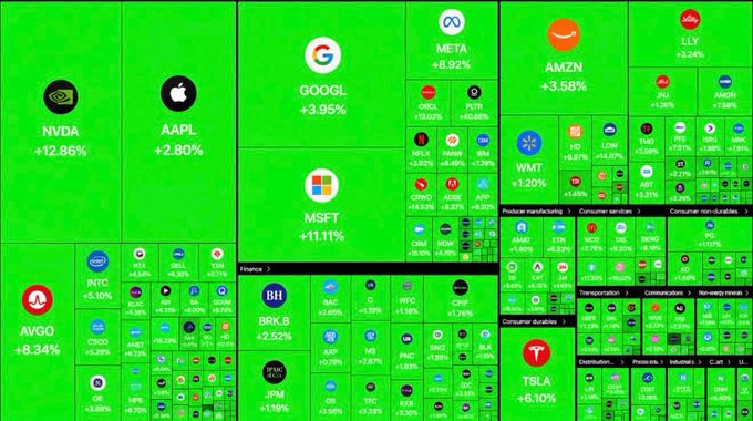 This is a stock market heatmap showing major U.S. equities, with NVIDIA (NVDA) leading at +12.86% alongside other big gainers including AVGO +8.34%, META +6.92%, TSLA +6.10%, AMZN +3.56%, MSFT +11.11%, GOOGL +3.95%, and AAPL +2.80%, with only LLY (-2.24%) in the red. The image illustrates the TradFi update referenced in the post, which previews an upcoming $VEIL post for the end of the week.