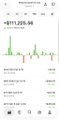 A screenshot of a mobile brokerage app showing a portfolio value of -$111,225.98, with a stock chart for $APH (Amphenol) and a list of recent transactions, illustrating a trading walkthrough of covered calls sold on the ticker.