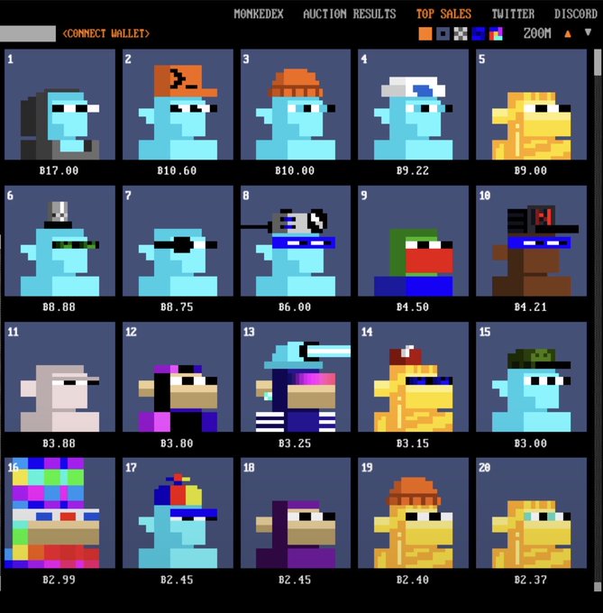 A pixel art NFT marketplace interface called "MONKEDEX" displaying auction results of various cryptoPunk-style character avatars numbered 1-20 with prices in B (Bitcoin), with the "TOP SALES" tab active.
