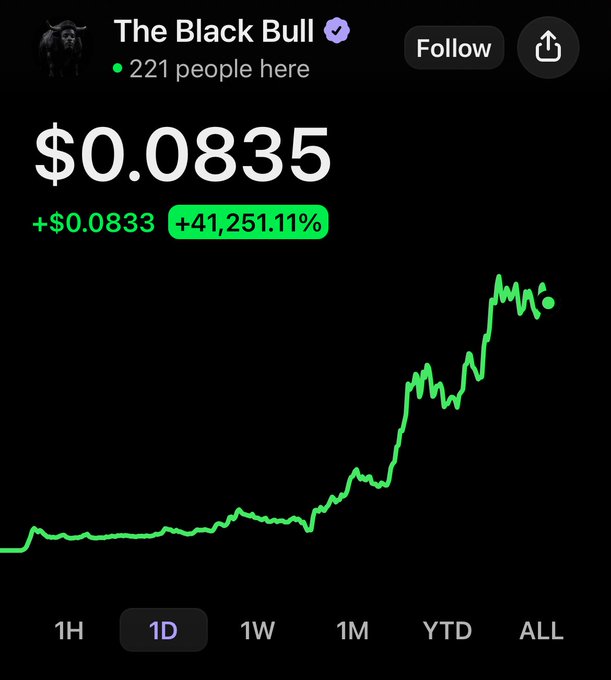 A mobile screenshot of a token called "The Black Bull" (verified account, 221 holders) showing a price of $0.0835 with a massive +41,251.11% gain on the 1D chart, visualizing the kind of explosive meme coin pump the poster missed while "touching grass" instead of buying in.