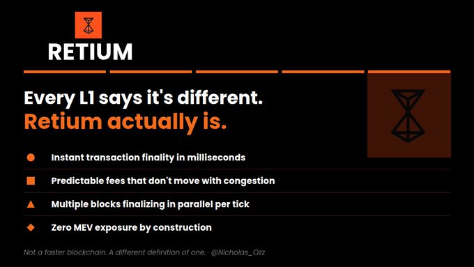 A promotional graphic for 'RETIUM' claiming 'Every L1 says it's different. Retium actually is,' highlighting features like instant transaction finality, predictable fees, parallel block finalization, and zero MEV exposure, quoting @Nicholas_Ozz.