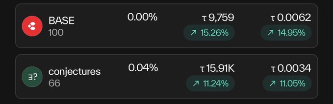 Screenshot of a cryptocurrency dashboard displaying token metrics for 'BASE' (price 0.00%) and 'conjectures' (price 0.04%) with their respective market caps and fees.