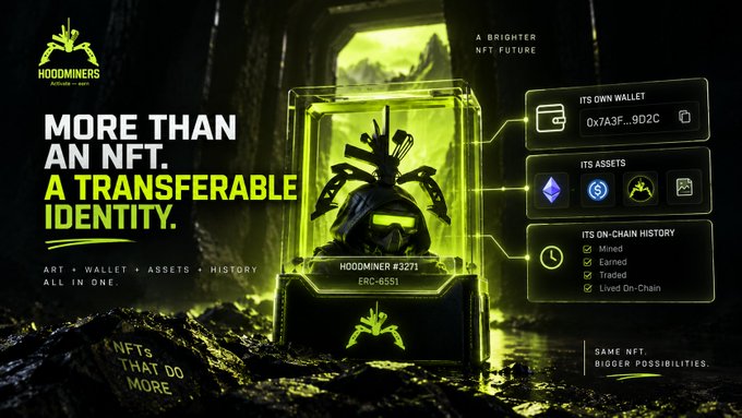 A promotional graphic for Hoodminers showcasing a hooded character NFT (#3271, ERC-6551) encased in a glowing green display, with callouts highlighting that each NFT contains its own wallet (0xFA3F...902C), its assets, and its on-chain history—emphasizing how the NFT functions as a transferable identity rather than just artwork, directly illustrating the post's point about ERC-6551.