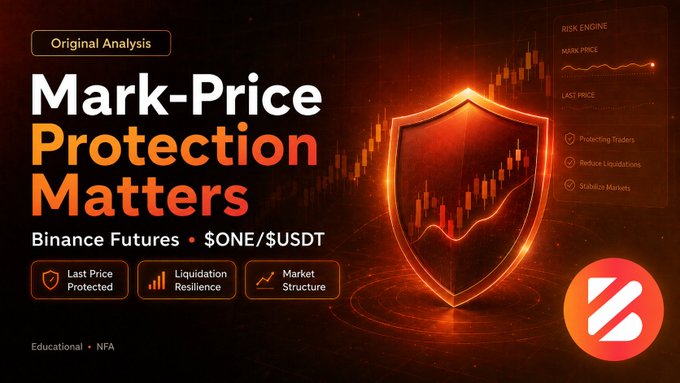 A promotional graphic titled 'Mark-Price Protection Matters' for Binance Futures $ONE/$USDT, featuring a glowing red shield over a candlestick chart, highlighting features like 'Last Price Protected,' 'Liquidation Resilience,' and 'Market Structure.'