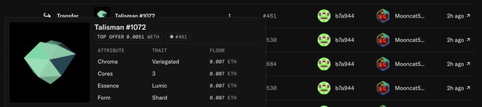 A screenshot of an NFT marketplace showing a digital asset named 'Talisman #1072' with attributes including Chroma: Variegated, Trait count: 3, Essence: Lumic, and Form: Shard, priced at 0.007 ETH.