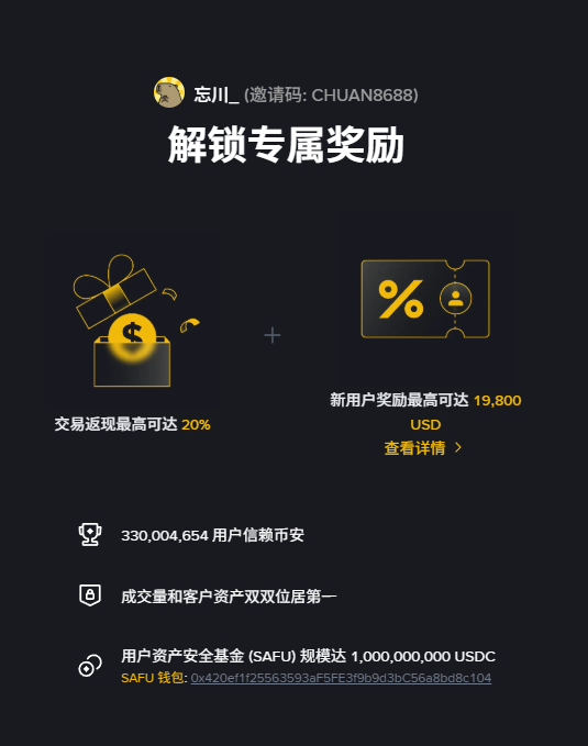 A promotional graphic featuring Chinese text '解锁专属奖励' (Unlock exclusive rewards), a referral code 'CHUAN8688', and information about cashback of up to 20% and new user rewards up to 19,800 USD, along with trust and security credentials.