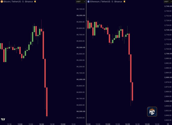 Cryptocurrency price charts from TradingView showing sharp declines for both Bitcoin/TetherUS (dropping below $85,000) and Ethereum/TetherUS (falling to around $2,660) on the Binance exchange.