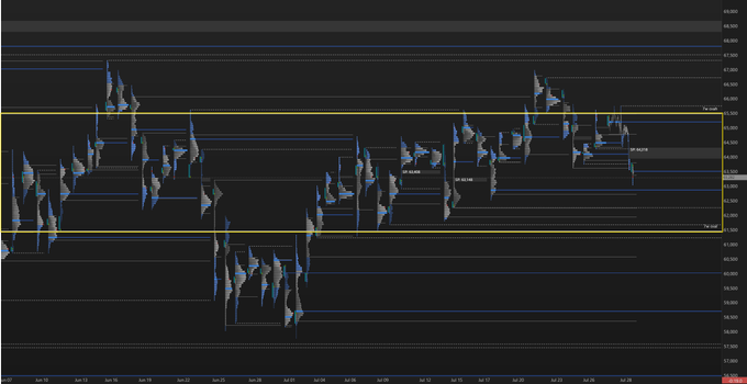 A dark-themed financial candlestick chart with yellow rectangle highlights marking significant price ranges, likely showing NASDAQ futures.