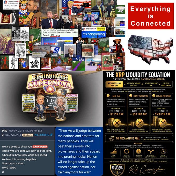 A collage promoting an XRP/cryptocurrency economic theory, headlined "Everything is Connected," featuring "Economic Supernova" with Trump and Powell caricatures alongside "The XRP Liquidity Equation" chart calculating potential prices of $5, $50, or $500 per XRP based on XRP to USD settlement demand ratios, credited to Rob Cunningham and the KU1WL Show.