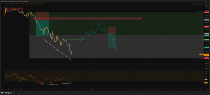 In this image, there are two different charts that appear to be showing a comparison between Bitcoin and another cryptocurrency calledETH (Ethereum). One chart represents Bitcoin while the other one displays Ether. The Bitcoin chart shows a downward trend, indicating the price going down, whereas the ETH chart seems to be more stable or possibly even increasing in value over time. Both charts are located on a dark brown background with some white text and colors.
