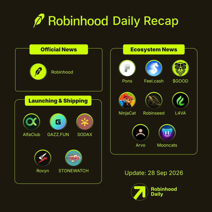 A "Robinhood Daily Recap" infographic dated 28 Sep 2026, categorizing updates into Official News, Launching & Shipping (AlfaClub, GAZZ.FUN, SODAX, Rovyn, STONEWATCH), and Ecosystem News (Pons, Feel.cash, $GOOD, NinjaCat, Robinseed, L4VA, Arvo, Mooncats).