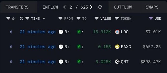 A cryptocurrency transfers dashboard showing recent inflow transactions of LDO ($7.01K), PAXG ($657.25), and QNT ($898.47K) from 21 minutes ago.