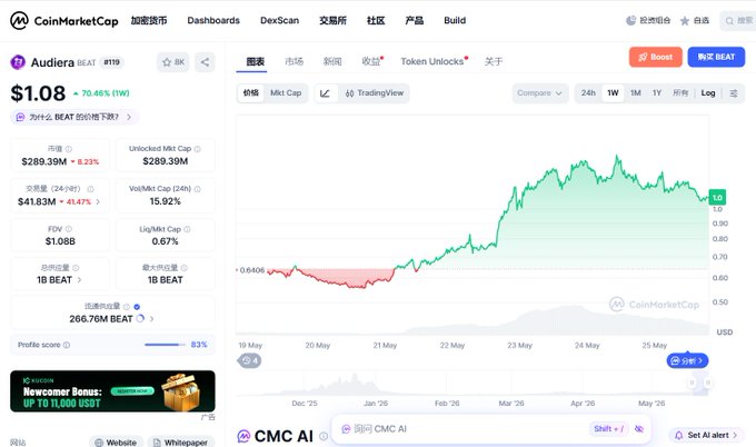 中国移动指标和日期计算结果报告指标地区坐标值