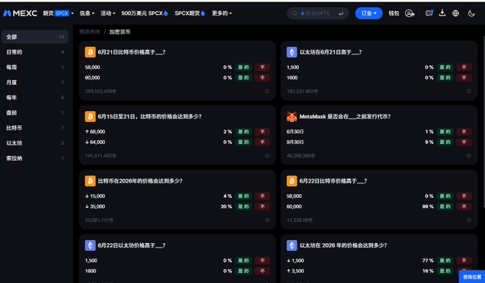 The image features an open browser window displaying information about a prediction market called "MEXC" or "Mexican Exchange". The page is colored dark, giving it a slightly mysterious appearance. The viewer's attention is drawn towards two lists of lists on separate sections within the page. These lists contain descriptions of different items and their prices in a foreign language. This information likely provides details about participating items in the market for the current day.