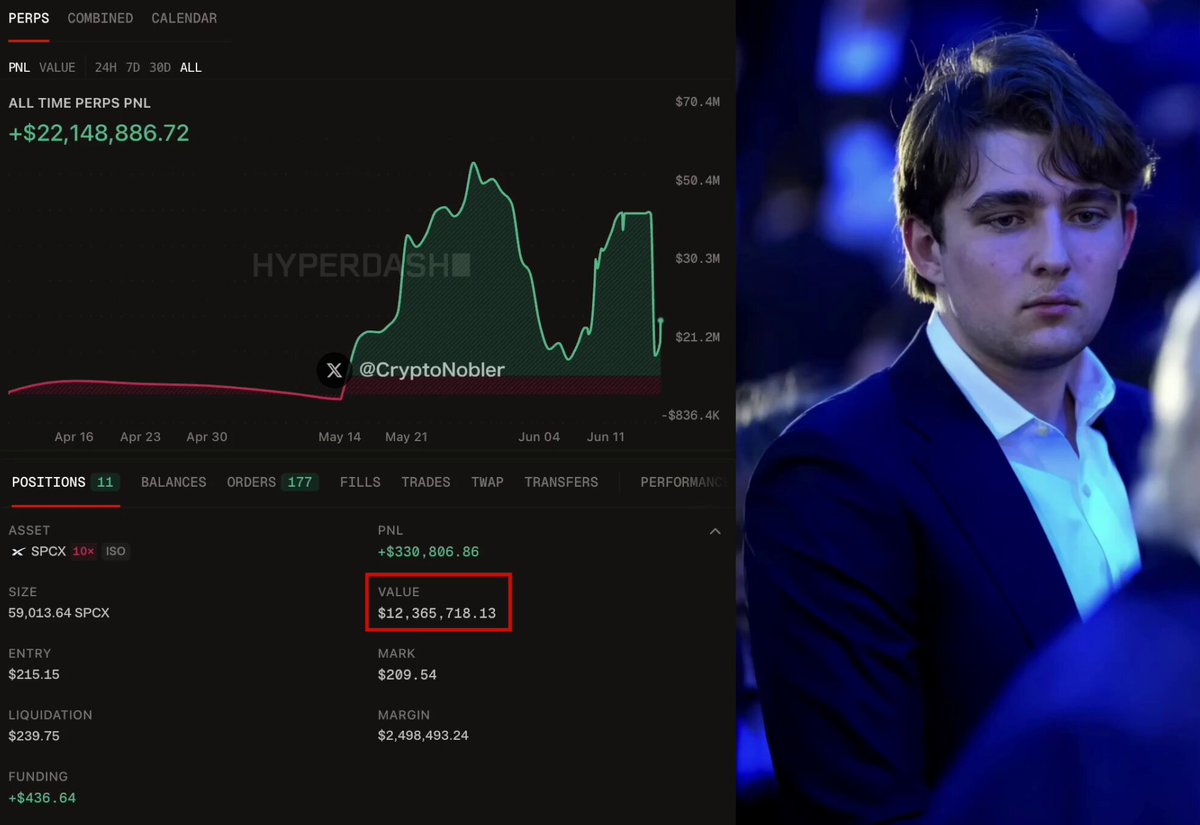 The image features a man with a serious expression, sitting next to two computer screens displaying a graph of market data and text. The first screen displays the Bitcoin prices and the Bitcoin Insider's analysis for the past 12 months, while the second screen shows the same information on the news website. The post titled "BREAKING TRUMP INSIDER WITH !!! 100% WIN RATE JUST OPENED A MASSIVE $12,000,000.00 !!!" suggests that a man has predicted every market move and is making huge profits off of Bitcoin and the U.S. market opening.