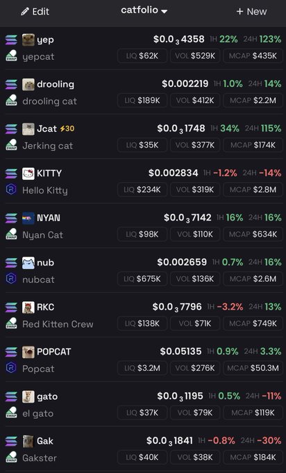 A dark-themed crypto catfolio dashboard displays a list of cat-themed meme tokens including $yep, $drooling, $Jcat, $KITTY, $NYAN, $nub, $RKC, $POPCAT, $gato, and $Gak, with POPCAT leading at $0.05135 and a $50.3M market cap. The post asks which of these cat tokens could reach $100M market cap by year-end, with POPCAT being the most likely candidate given it's already at $50.3M.