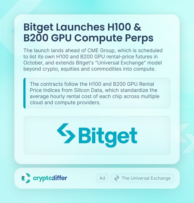 A promotional graphic announcing Bitget's launch of H100 and B200 GPU Compute Perpetuals, landing ahead of CME Group's planned GPU rental-price futures in October. The contracts track the H100 and B200 GPU Rental Price Indices from Silicon Data, extending Bitget's "Universal Exchange" model beyond crypto, equities, and commodities into compute resources.