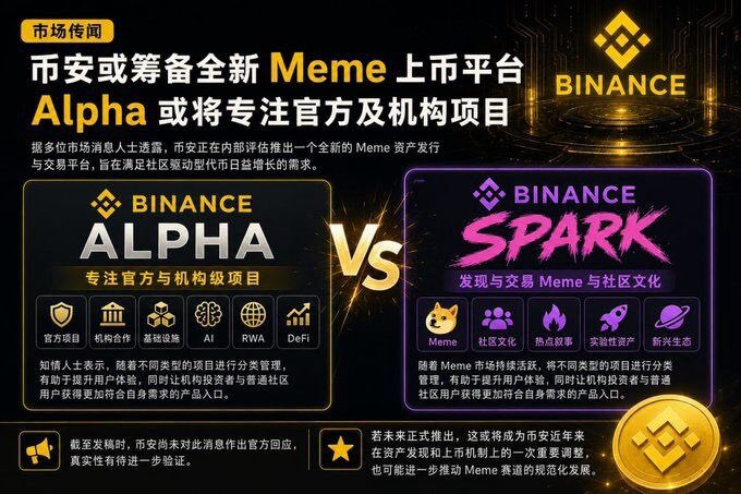 A Chinese infographic from Binance comparing "BINANCE ALPHA" and "BINANCE SPARK" as potential Meme listing platforms, detailing features like official projects versus Meme and community culture discovery.