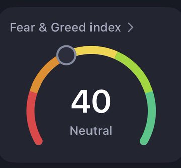 The image displays a Crypto Fear & Greed Index gauge showing a score of 40, indicating "Neutral" sentiment, which visually represents the recovery in investor mood described in the post after a prolonged period of fear in the crypto market.