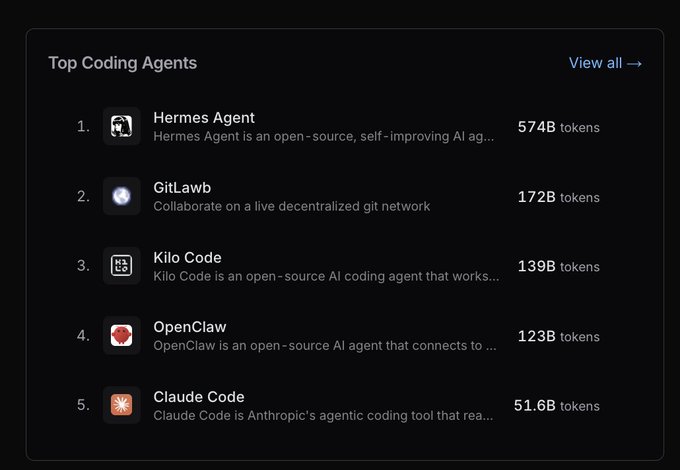 The image displays a computer screen with a list of five open-source code libraries displayed, including GitLaws, Hermes Agent, and others. One of these libraries seems to be named "HackNag" but the name "HackNag" is shown multiple times in different positions within the text; it's not clear which one is correct. The text also includes details on how this library can help improve the open-source code development experience by connecting developers with others through a live-decentred Git network, and why they should use it.