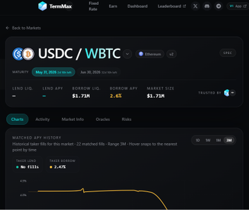 The image features a screenshot of a website called "TermMaxFi Alpha" that displays information about tokenized equities being more interesting on-chain. The title reads "TermMaxFi Alpha" at the top, followed by a line with a hash symbol indicating a comment on an article. The main content includes information about trading strategies and rules for exchanging tokens on-chain, and it also highlights some of the available assets like Bitcoin Cash, QQQon, VDA, SPY, CRCLon, and more.
