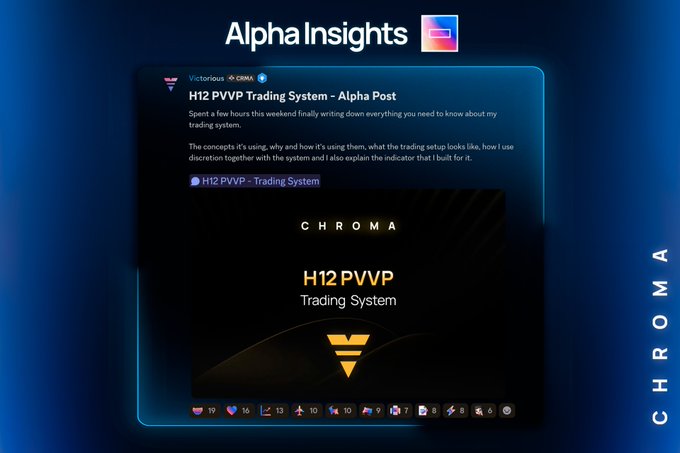 A social media post titled 'Alpha Insights' discussing an 'H12 PVVP Trading System' for Chroma, featuring an embedded image of the system's logo.