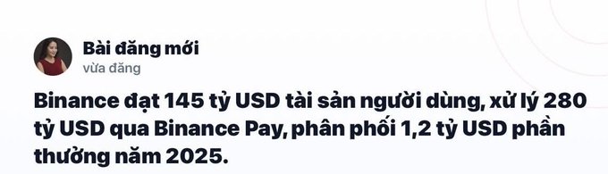 A Vietnamese social media post with the label 'Bài đăng mới vừa đăng' (New post just posted) from a user, announcing that Binance reached 145 billion USD in user assets, processed 280 billion USD via Binance Pay, and distributed 1.2 billion USD in rewards in 2025.