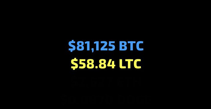 A black screen displays cryptocurrency prices: '$81,125 BTC' in blue and '$58.84 LTC' in yellow.