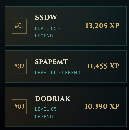 A dark-themed leaderboard ranking three Level 05 Legend players: #01 SSDW with 13,205 XP, #02 SPAPEMT with 11,455 XP, and #03 DODRIAK with 10,390 XP.