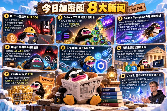 An infographic in Chinese titled '今日加密圈 8 大新闻' (Top 8 Crypto News Today) dated 9月29日, featuring cartoon avatars covering topics including BTC breaking back to $83,000, Solana ETF weekly inflow record of $138M, Solana Alpenglow upgrade, Bitget hack, Chainlink new CCIP, Franklin Templeton spot tokenized fund, Strategy buying BTC, and Vitalik discussing Ethereum 2030 roadmap.