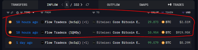 A crypto transaction log showing BTC transfers from 'Flow Traders' to 'Bitwise: Core Bitcoin E...' valued at $2.51M, $919.96K, and $8.29M, with two transactions from 10 hours ago circled in red.