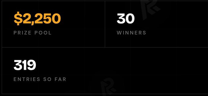 A dark statistics dashboard displays '$2,250 PRIZE POOL' in orange text alongside '30 WINNERS' and '319 ENTRIES SO FAR'.