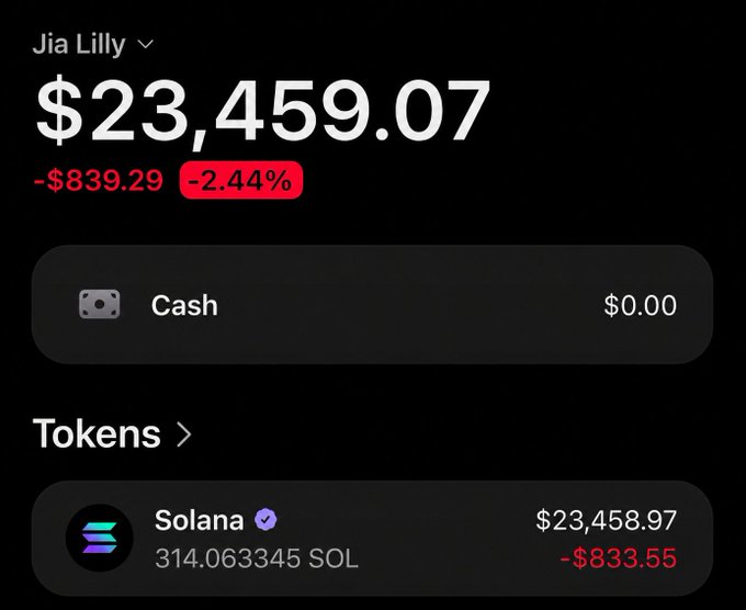 A crypto wallet screenshot for "Jia Lilly" showing a total balance of $23,459.07, down 2.44% ($839.29), with the entire portfolio held in 314.063345 SOL (Solana) valued at $23,458.97—falling just short of the promised $25 giveaway amount per recipient.