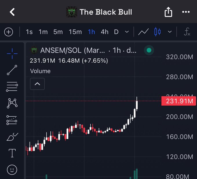 A TradingView chart titled "The Black Bull" displays the ANSEM/SOL pair on a 1-hour timeframe, showing a price of 231.91M with a +7.65% gain (16.48M), illustrating the rising green candles that align with the post's lament about watching $ANSEM climb painfully higher.