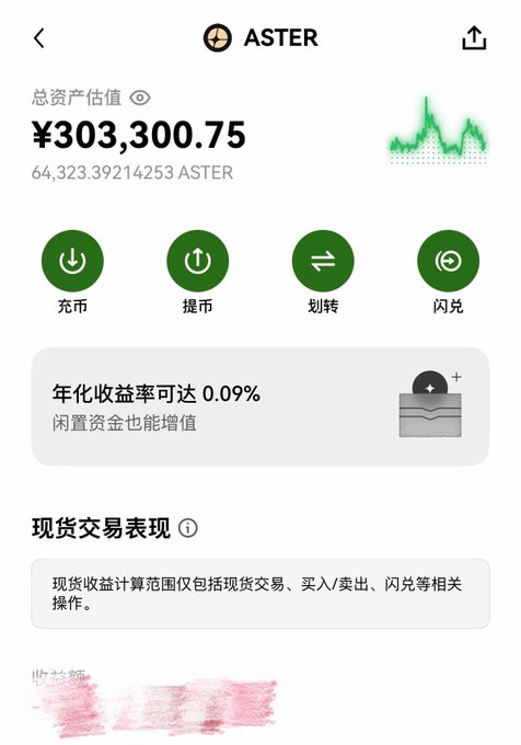 A screenshot of a cryptocurrency wallet interface showing a total estimated asset value of "¥303,300.75" and a balance of "64,323.39214253 ASTER", featuring green buttons for deposit, withdrawal, transfer, and swap.