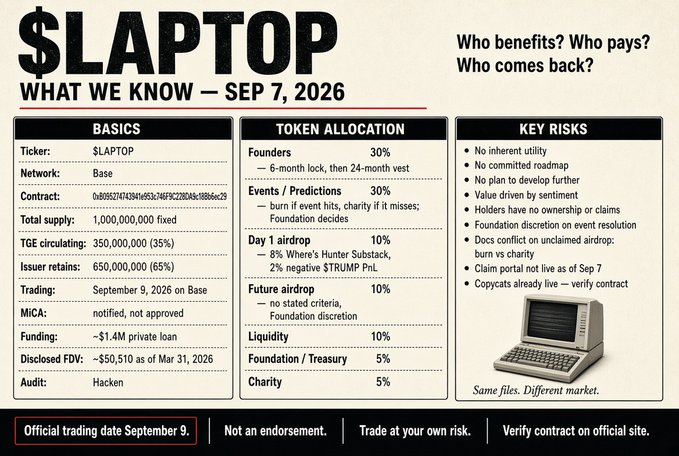 An informational graphic titled '$LAPTOP WHAT WE KNOW — SEP 7, 2026' detailing token basics, allocation (35% TGE circulating), and key risks for the memecoin on Uniswap.