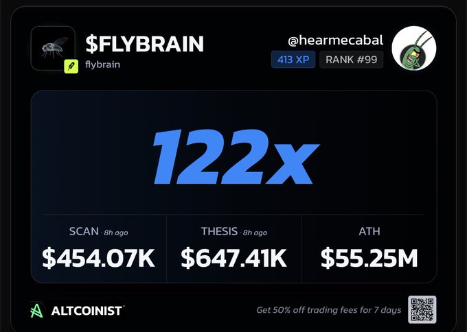 Another Altcoinist card for $FLYBRAIN with 413 XP and RANK #99, showing a 122x multiplier, a SCAN of $454.07K, a THESIS of $647.41K, and an ATH of $55.25M.