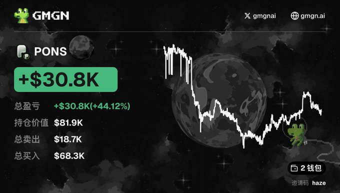 GMGN dashboard showing a PONS portfolio with a total profit of +$30.8K (+44.12%), holding value of $81.9K, total spent $18.7K, and total bought $68.3K.