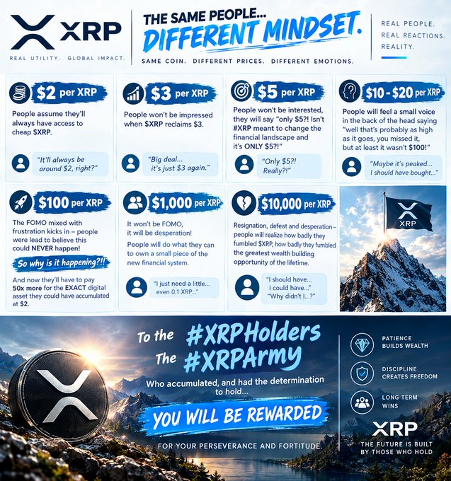 An XRP cryptocurrency infographic titled "THE SAME PEOPLE... DIFFERENT MINDSET" showing emotional responses at various price points from $2 to $10,000 per XRP, addressing #XRPHolders and #XRPArmy.