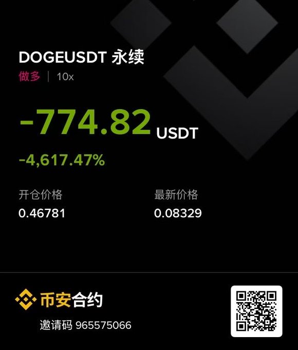 A trading interface showing a DOGEUSDT perpetual contract with a loss of -774.82 USDT (-4,617.47%), with an opening price of 0.46781 and a current price of 0.08329.
