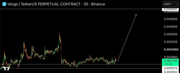 A trading chart for 'Verge / TetherUS PERPETUAL CONTRACT' on Binance shows a price trend with a large white arrow pointing upwards.