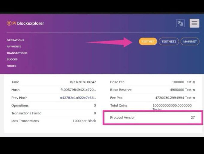 A screenshot of the Pi blockexplorer shows the Testnet 1 network running on Protocol Version 27, confirming the v27 upgrade referenced in the post as Pi's final planned roadmap upgrade.
