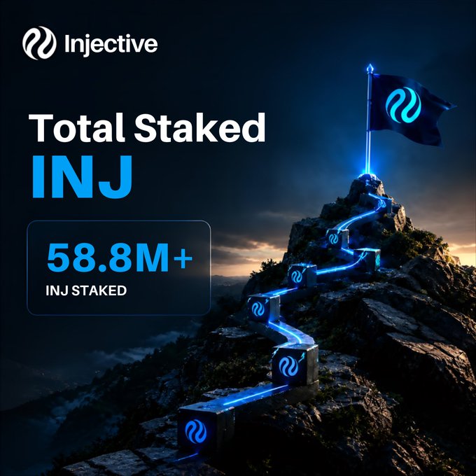 A promotional graphic for 'Injective' cryptocurrency displays 'Total Staked INJ 58.8M+' next to an image of a glowing blue path leading up a mountain to a flag bearing the Injective logo.