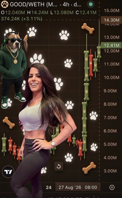 A crypto trading chart for GOOD/WETH shows a 3.11% gain to 12.41M, with paw print graphics and an anthropomorphic dog character celebrating alongside a smiling woman in workout attire. The festive, meme-style imagery reinforces the post's "new ATH" celebration for the GOOD token, framing the price milestone with a playful "toughest pup in the hood" theme.