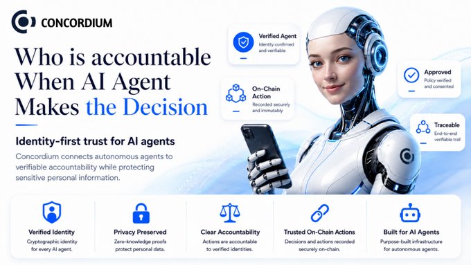 The image is a promotional graphic for **Concordium**, featuring a futuristic humanoid robot holding a smartphone alongside the headline "Who is accountable when AI Agent makes the Decision." It highlights Concordium's **identity-first trust for AI agents**, showcasing features like **Verified Identity, On-Chain Action, Approved policy, and Traceable** accountability, with additional benefits including Privacy Preserved, Clear Accountability, Trusted On-chain Actions, and Built for AI Agents—all reinforcing the post's concern about ensuring human-verifiable accountability as AI agents increasingly execute autonomous on-chain decisions.