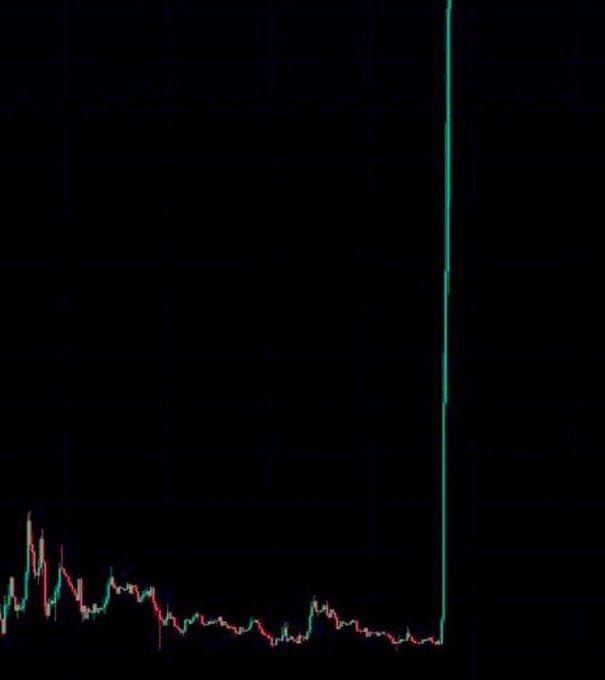 A dark crypto chart shows a long period of low, sideways price action followed by a massive vertical green candle spiking sharply upward on the right side, visually illustrating the "god candle" the post predicts is imminent.