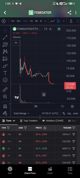 A screenshot from the FOMOATER app showing the FOMOATER/ETH trading pair chart at 22.84K (down 7.40%), with a "Top Traders" list at the bottom.