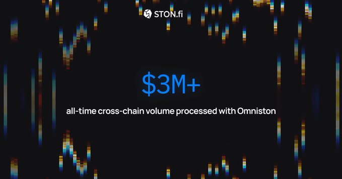 A STON.fi promotional graphic displaying '$3M+' as 'all-time cross-chain volume processed with Omniston' against a dark background with falling pixelated elements.
