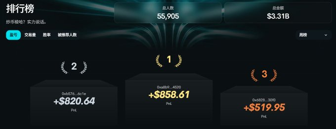 A leaderboard titled '排行榜' displays trading rankings with 55,905 total participants and $3.31B total amount; the top three traders are ranked with PnL of +$820.64 (2nd), +$858.61 (1st), and +$519.95 (3rd).