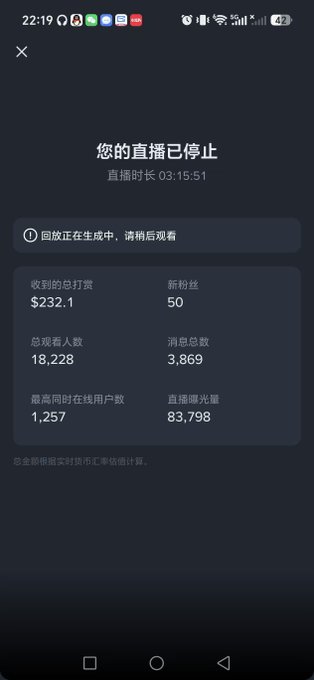 The image shows a Chinese livestream summary screen displaying "您的直播已停止" (Your livestream has ended) with a duration of 03:15:51, alongside stats including $232.1 in tips, 50 new followers, 18,228 total viewers, and 83,798 exposure. This supports the claim about a Binance Square livestream by showcasing tangible results—viewer numbers, tips, and follower growth—that the post highlights as benefits of joining the live room.